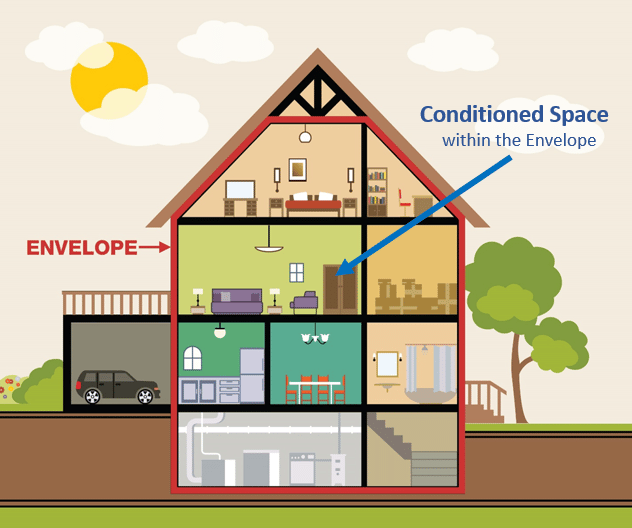 home building envelope illustration