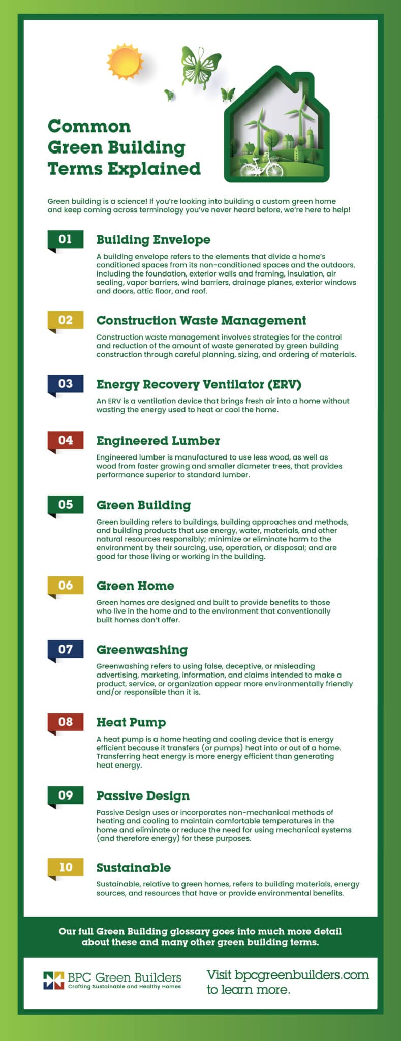 Common Green Building Terms | BPC Green Builders