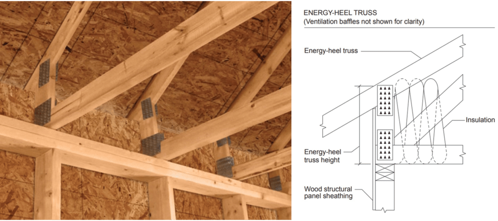 Glossary of Green Building Terms for Consumers - BPC Green Builders